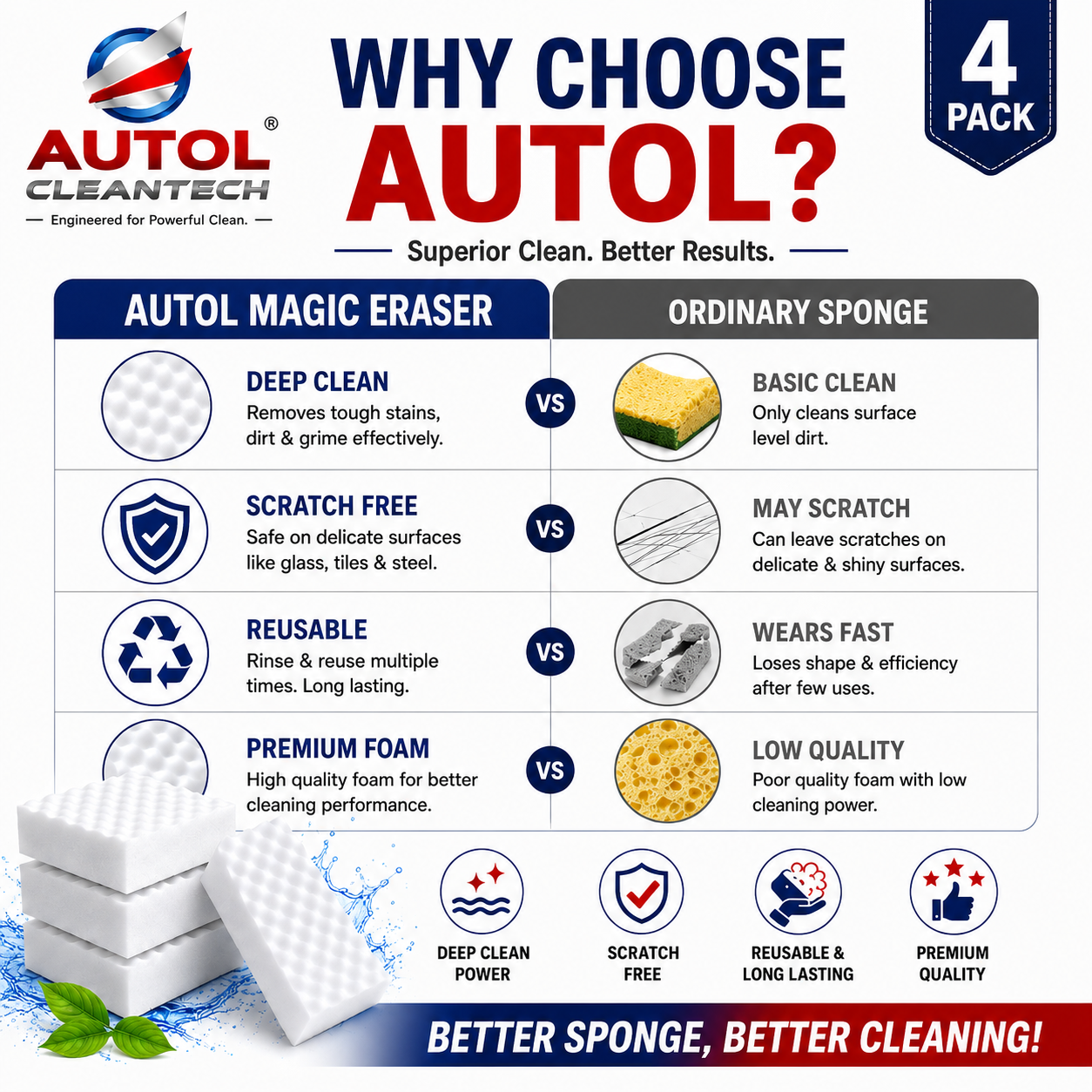 AUTOL Magic Eraser Cleaning Sponge – 4 Pack | Multi-Surface Stain Remover | Just Add Water | Kitchen, Bathroom, Tiles, Glass, Walls & Shoes