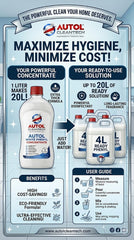 Autol CleanTech Premium White Phenyl Concentrate (1 Liter) – Makes 20 Liters of High-Concentration Disinfectant Floor Cleaner